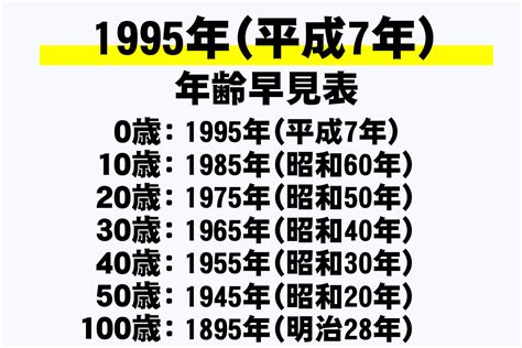 1995年 干支